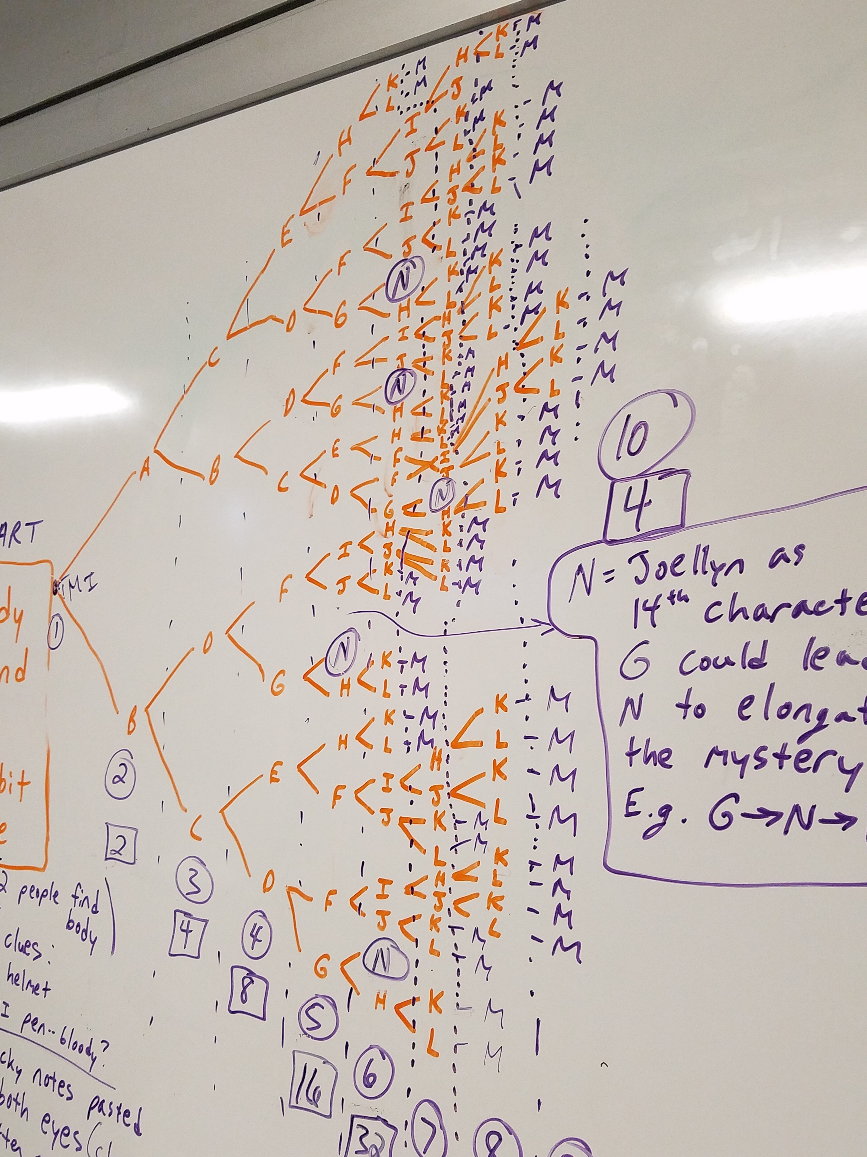 The murder mystery decision tree in all its intricate glory.