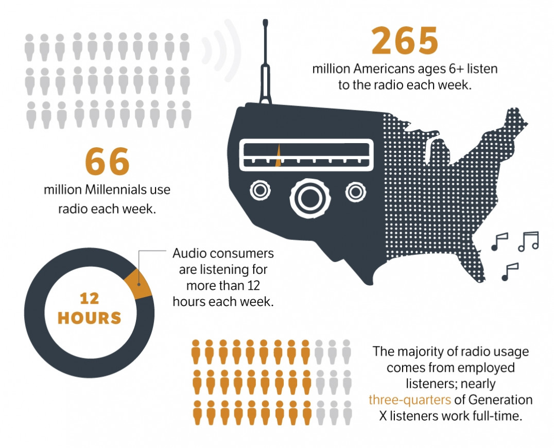 The Power of Radio TrendyMinds